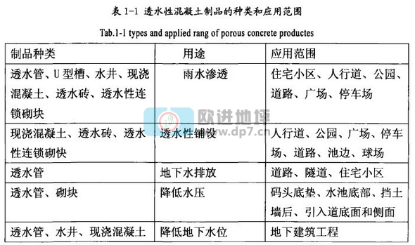 透水混凝土地坪鋪面的定義和分類-歐進建材m.babeiqijm.cn