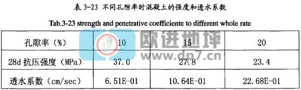 透水混凝土強度與透水性能間的關系-歐進建材m.babeiqijm.cn